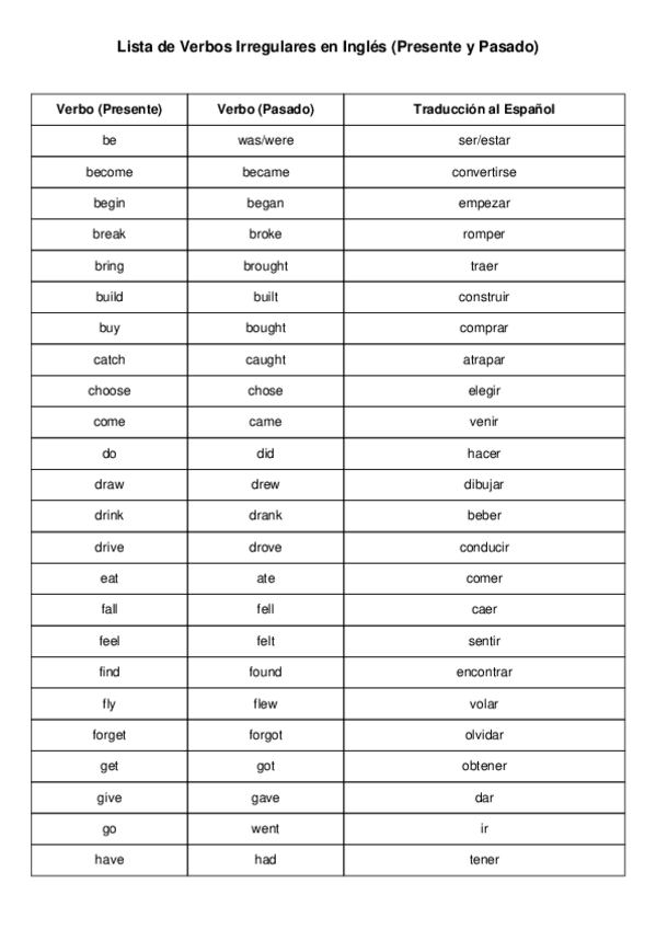 Miniatura del documento ListaVerbosIrregulares.pdf
