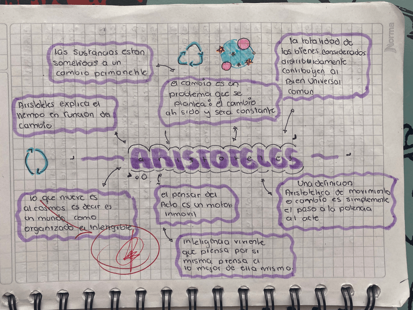 Miniatura del documento Filosofia.jpeg