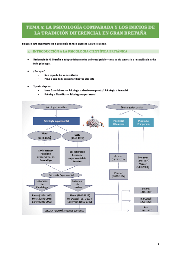 Miniatura del documento TEMA-5-LA-PSICOLOGIA-COMPARADA-Y-LOS-INICIOS-DE-LA-TRADICION-DIFERENCIAL-EN-GRAN-BRETANA.pdf
