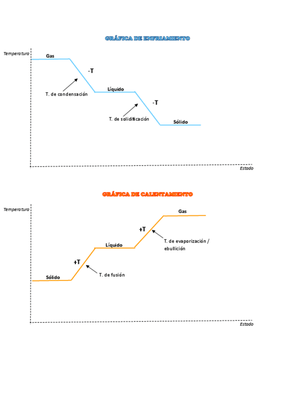 Miniatura del documento Graficas-de-enfriamiento-y-calentamiento-Estados.pdf