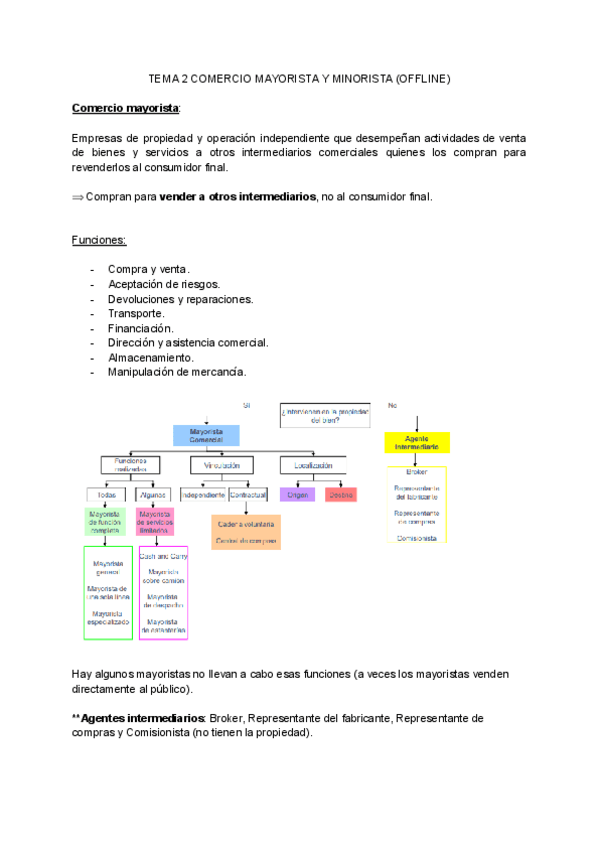 Miniatura del documento TEMA-2-COMERCIO-MAYORISTA-Y-MINORISTA-OFFLINE.pdf