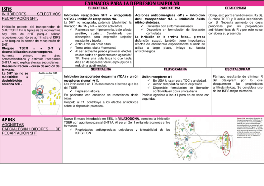 Miniatura del documento T.2-farmacos.pdf