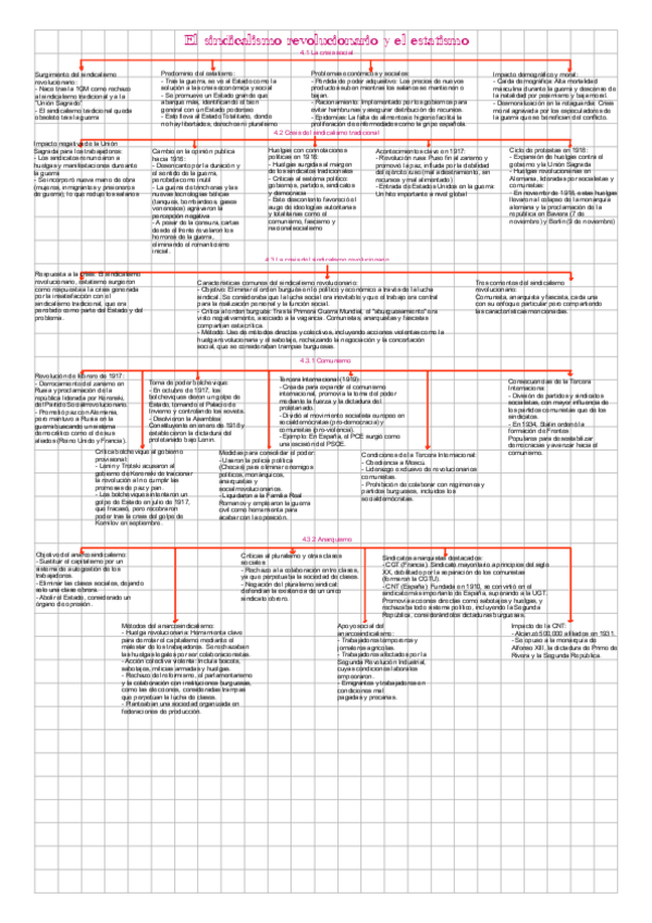 Miniatura del documento ESQUEMA-TEMA-4-HISTORIA.pdf
