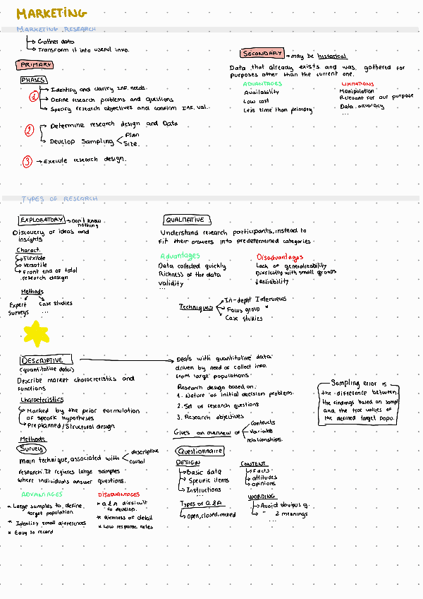Miniatura del documento Summary-marketing.pdf