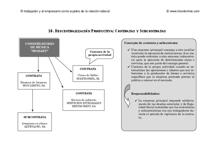 Miniatura del documento Esquema-contratas.pdf