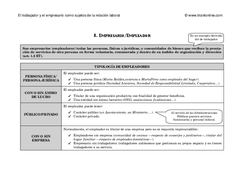 Miniatura del documento ESQUEMA-EMPRESARIO.pdf