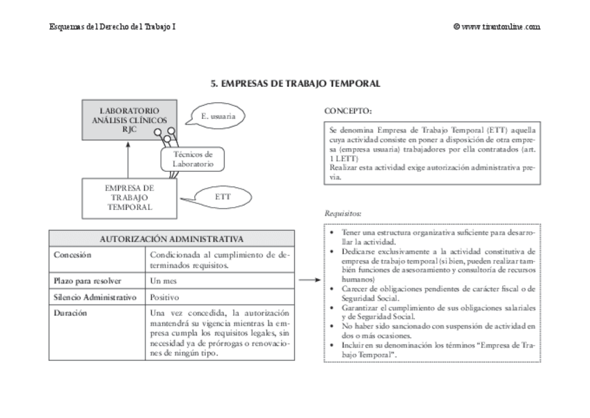 Miniatura del documento esquema-ETTpdf.pdf