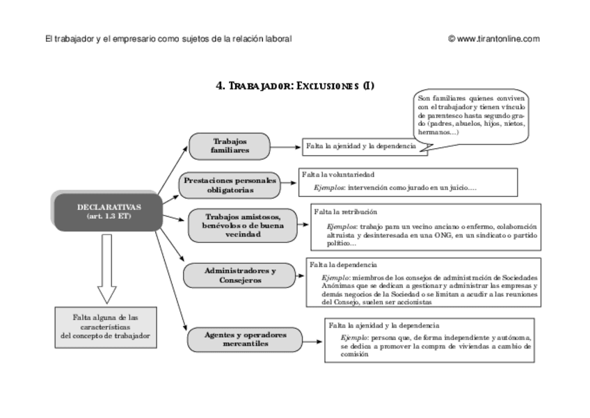 Miniatura del documento exclusiones-declarativas.pdf