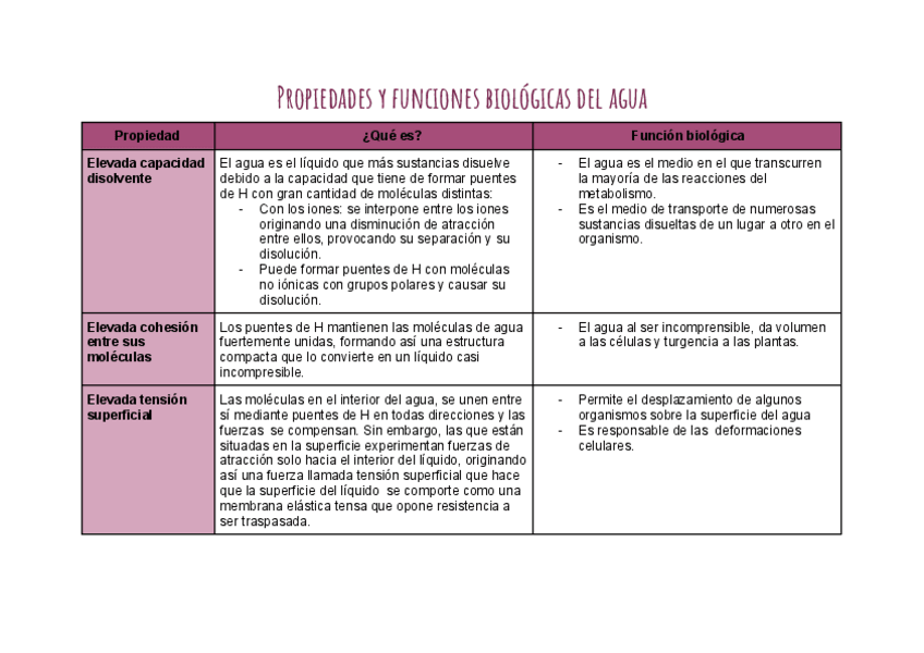 Miniatura del documento Propiedades-y-funciones-biologicas-del-agua-1.pdf