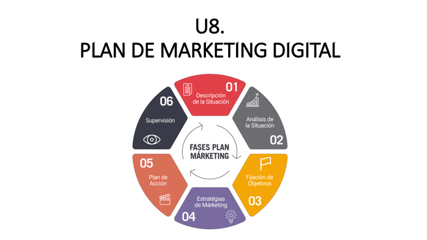 Miniatura del documento U8.-Plan-de-marketing-Digital.pdf