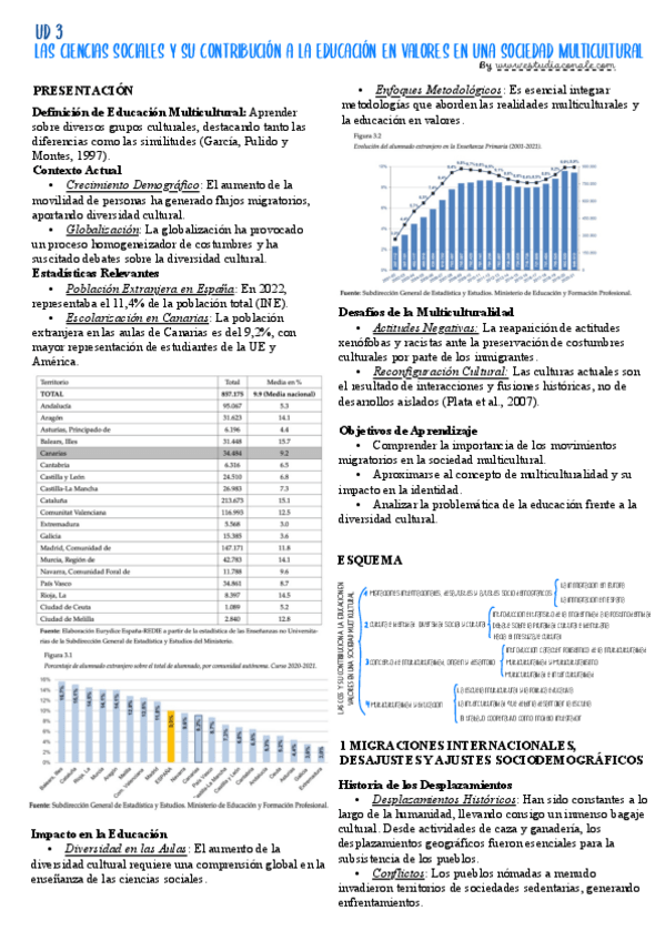 Miniatura del documento Resumen-Tema-3-CCSS-I.pdf
