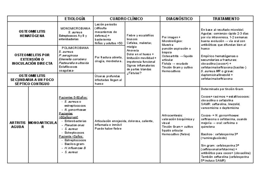 Miniatura del documento Infecciones-cutaneas-II-no-corregido.pdf