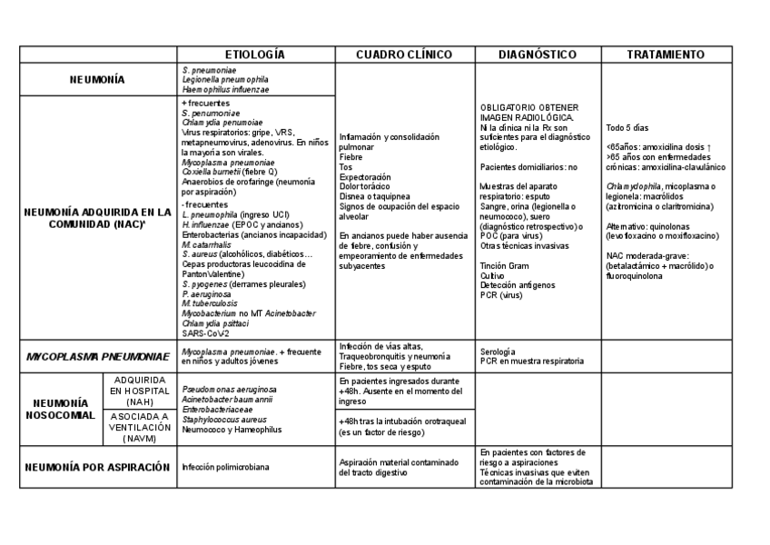 Miniatura del documento Infecciones-del-aparato-respiratorio-III-no-corregido.pdf