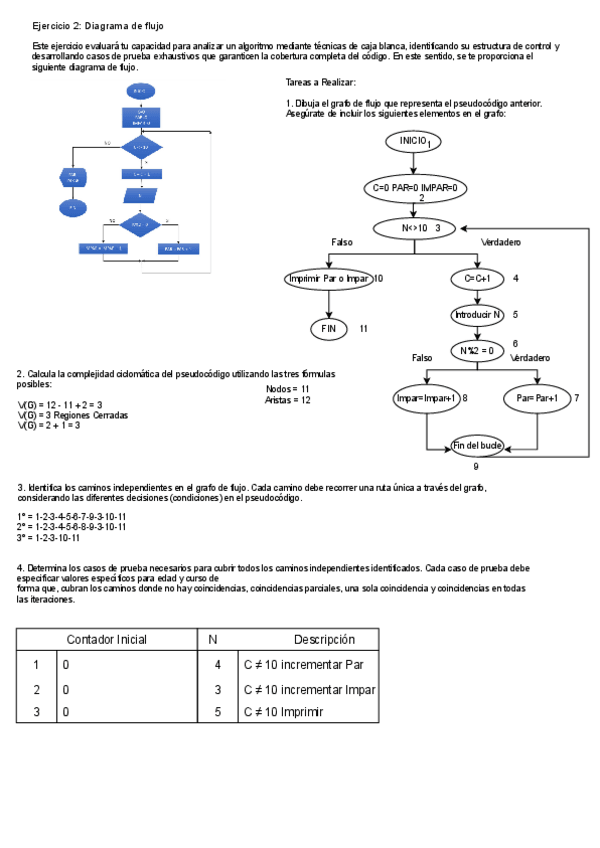 Miniatura del documento Ejercicio-2-Pruebas-de-Caja-Blanca.pdf
