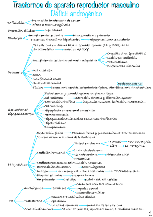 Miniatura del documento Patologia-Gonadal.pdf