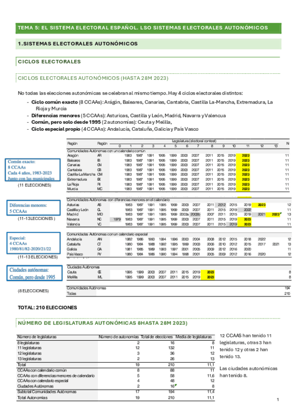 Miniatura del documento tema-5-elecciones.pdf