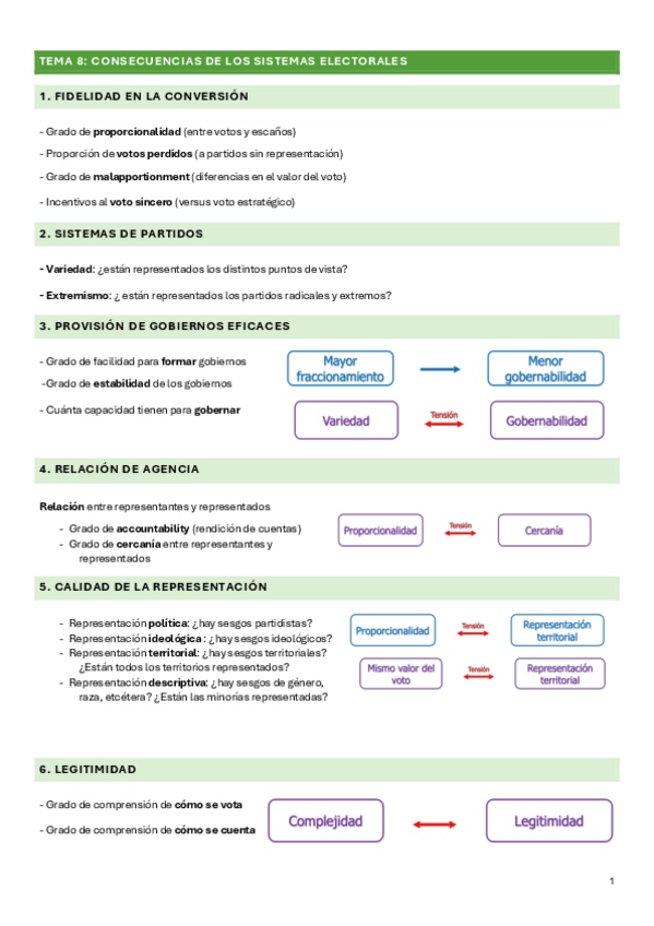 Miniatura del documento tema-8-eleccioines.pdf