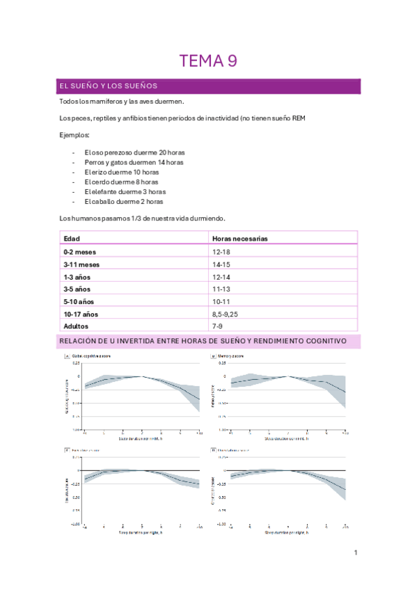 Miniatura del documento Tema-9-Sueno.pdf