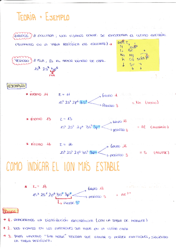 Miniatura del documento grupos-periodos-ion-mas-estable.pdf