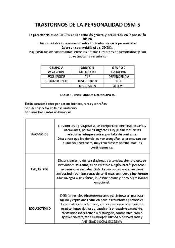 Miniatura del documento TABLAS-TRASTORNOS-DE-LA-PERSONALIDAD-DSM.pdf