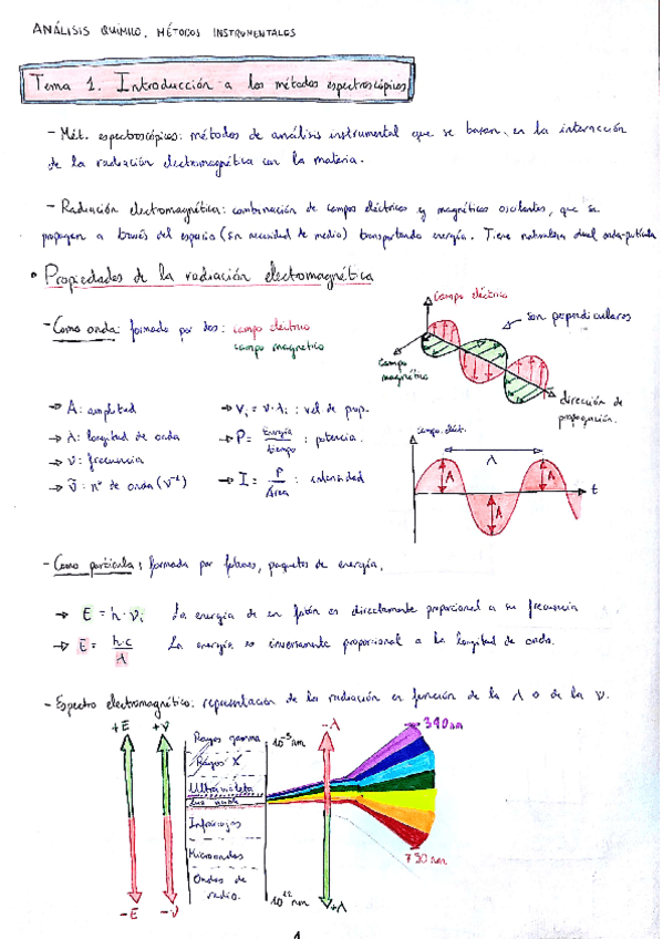 Miniatura del documento Tema 1. Introducción a los métodos espectroscópicos.pdf