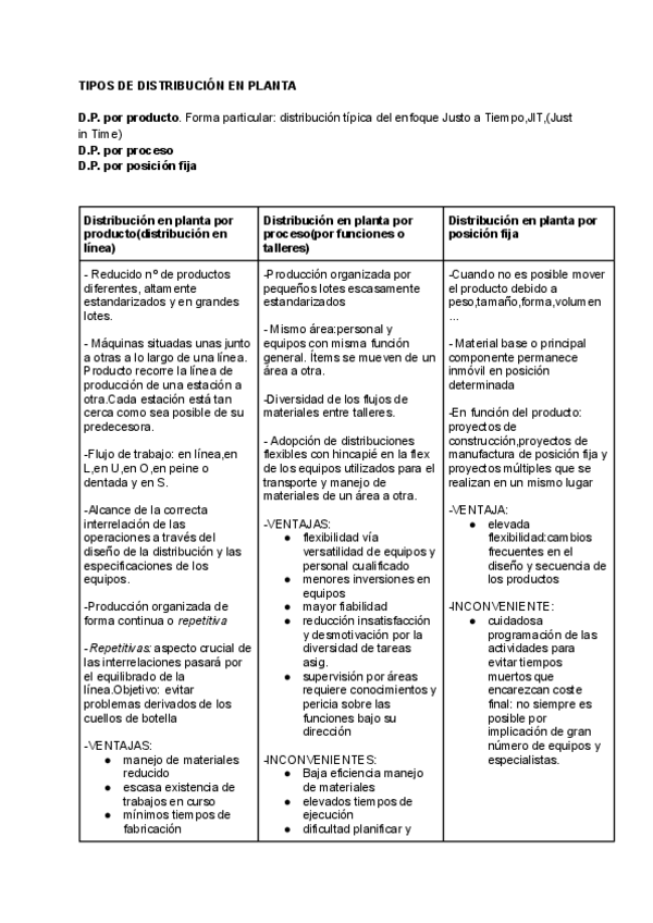 Miniatura del documento tipos-de-distribucion-en-planta-tema-8-D.O.I-1.pdf