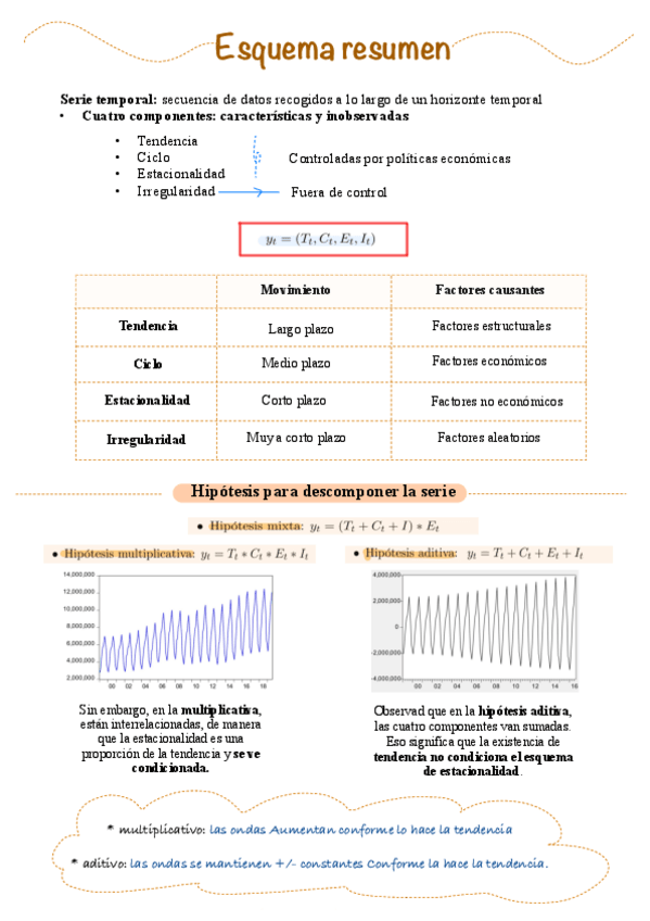 Miniatura del documento Esquema-Resumen-tema-1-4.pdf