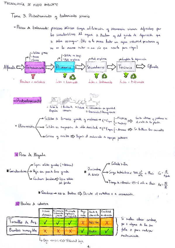 Miniatura del documento Tema 3. Pretratamiento y tratamiento primario.pdf
