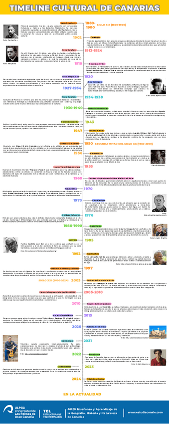 Miniatura del documento Timeline-Cultural-Canarias.pdf