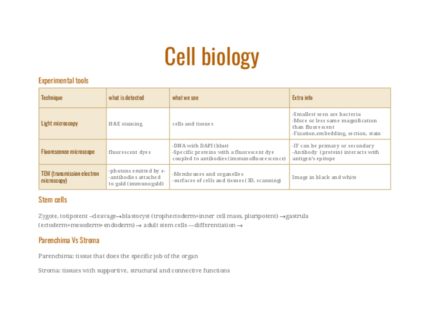 Miniatura del documento Resumen-cell-biology.pdf