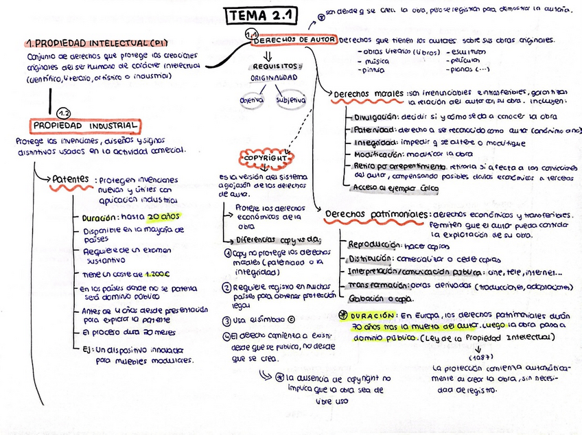 Miniatura del documento Esquemaresumen-tema-2.1.pdf