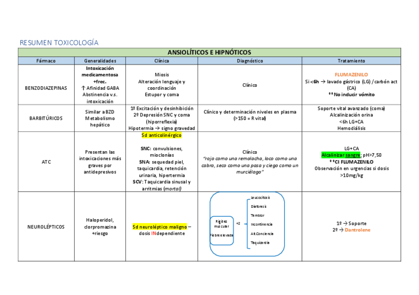 Miniatura del documento TABLA-TOXI.pdf
