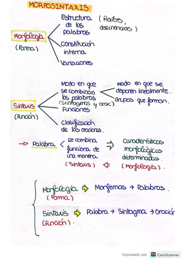 Miniatura del documento Esquema-Tema.-Morfosintaxis.pdf