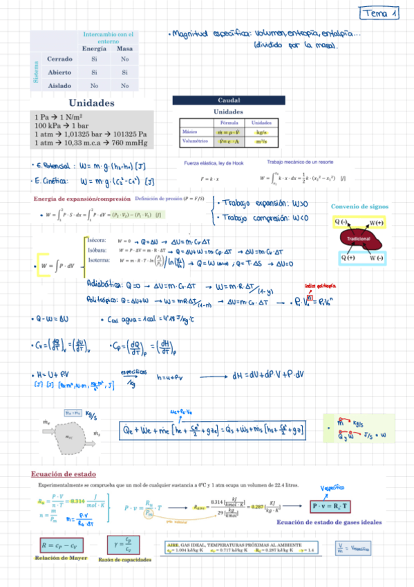 Miniatura del documento Apuntes-Termo.pdf