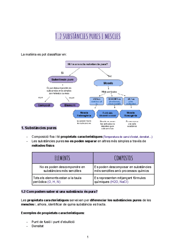 Miniatura del documento Substancies-pures-i-mescles.pdf