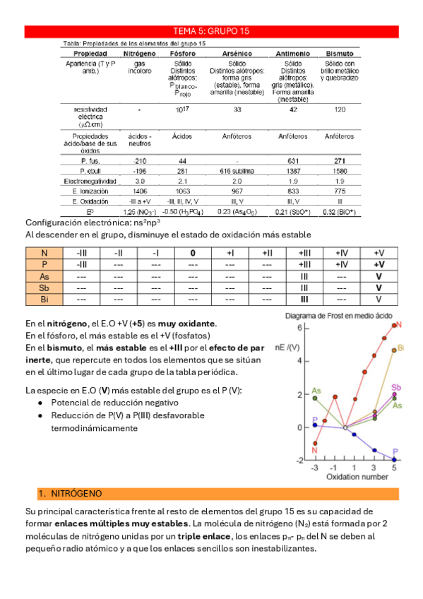 Miniatura del documento TEMA-5-INORGANICA.pdf