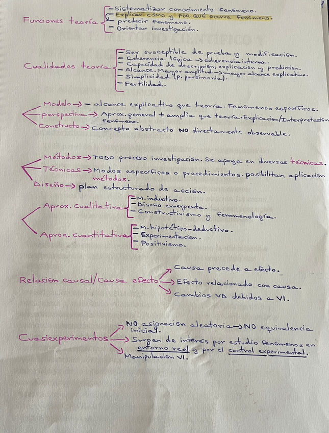 Miniatura del documento esquemas-tema-1.pdf