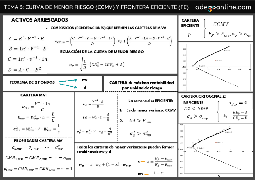 Miniatura del documento Esquema-tema-3.pdf