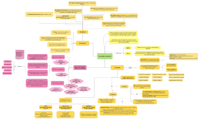 Miniatura del documento tema-6-MAPA-CONCEPTUAL.pdf