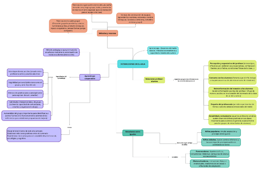 Miniatura del documento tema-7-MAPA-CONCEPTUAL.pdf