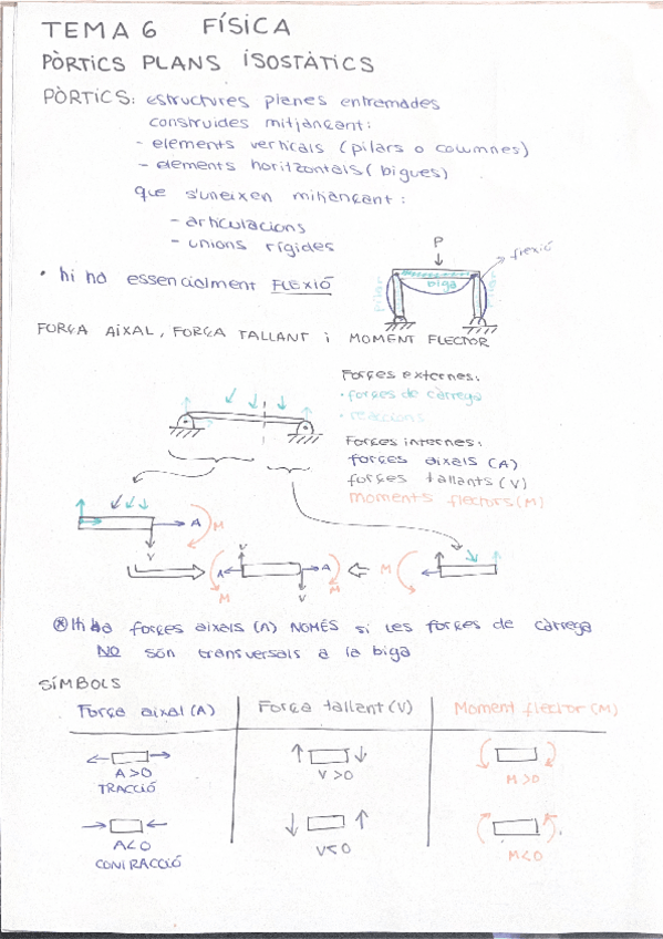 Miniatura del documento Tema-6-Portics-Plans-Isostatics.pdf