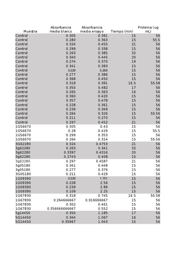 Miniatura del documento Practicas-BV-2024.xlsx