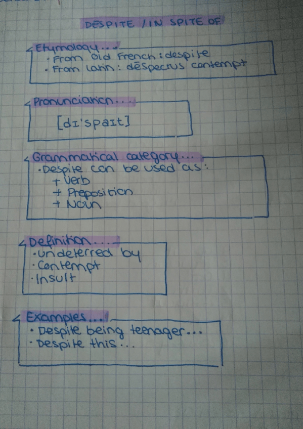 Miniatura del documento Estudio de la palabra DESPITE.pdf