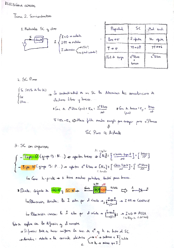 Miniatura del documento Tema 2. Semiconductores.pdf