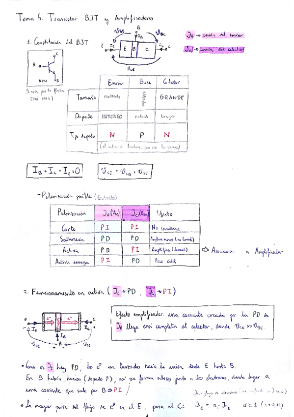 Miniatura del documento Tema 4. Transistor BJT y Amplificadores.pdf