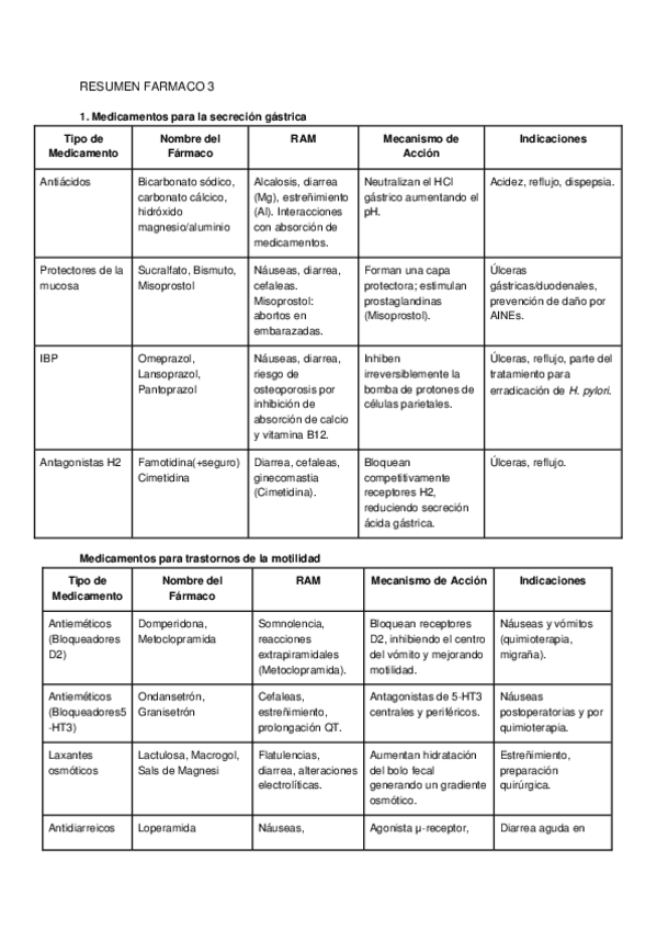 Miniatura del documento EXAMEN-FARMACO-BLQ3.docx