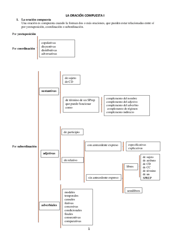 Miniatura del documento LA-ORACION-COMPUESTA-I-24.pdf