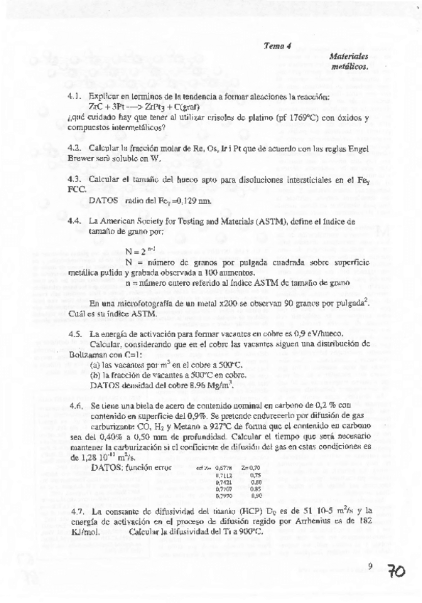 Miniatura del documento CIENCIA-DE-LOS-MATERIALESPROBLEMAS-T4.pdf