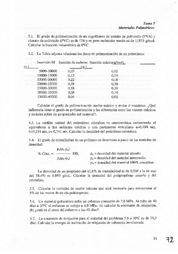Miniatura del documento CIENCIA-DE-LOS-MATERIALESPROBLEMAS-T5.pdf