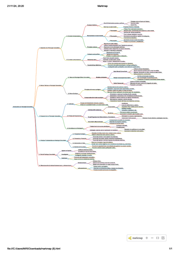 Miniatura del documento ESQUEMA-T1-COMUNITARIA.pdf